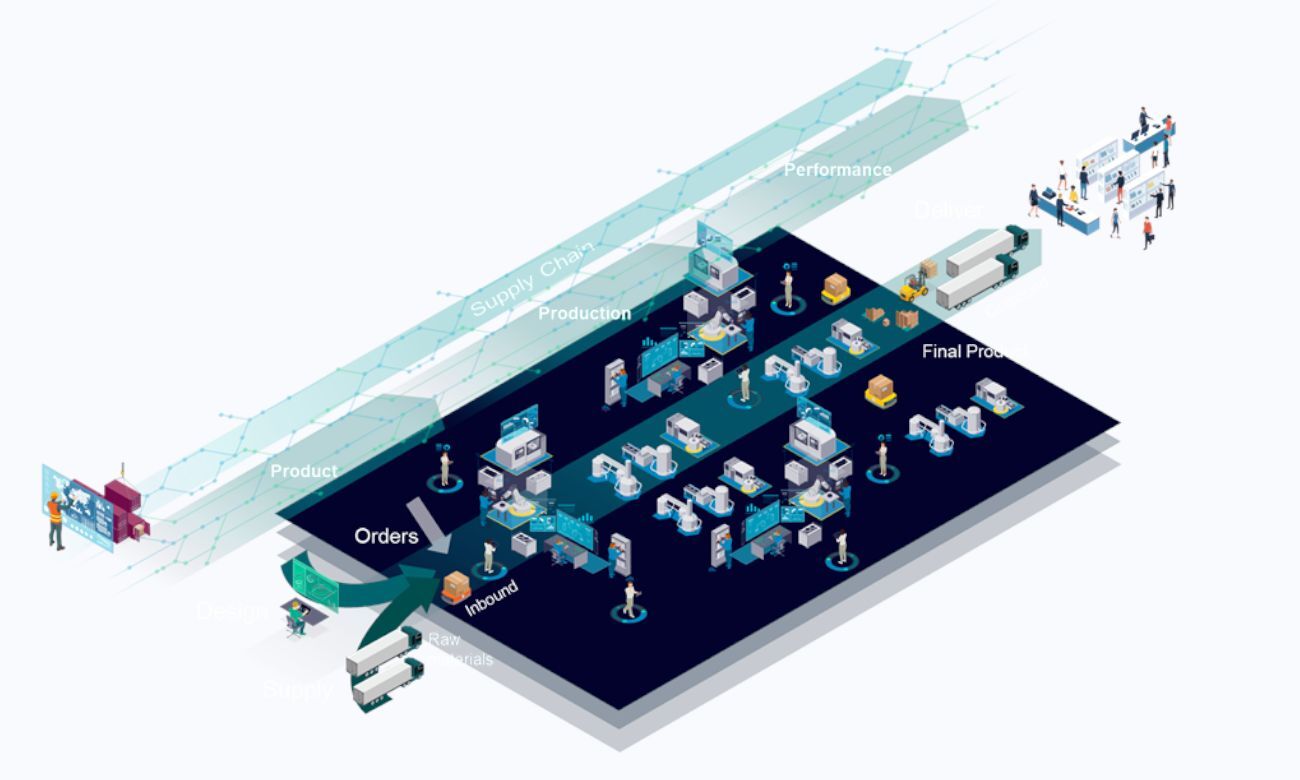 Mendix – low‑code alkalmazásfejlesztés a gyors digitalizációért.